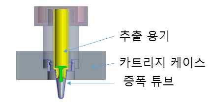 원스텝 핵산추출 카트리지 동작 개념도