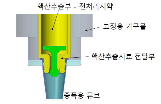 시료전처리 카트리지 구조 설계:단면도