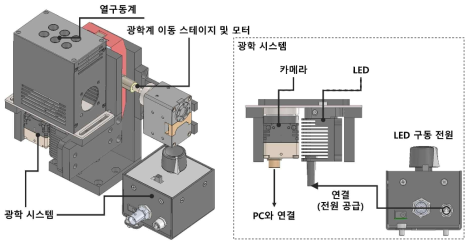 광학계 설계 도면