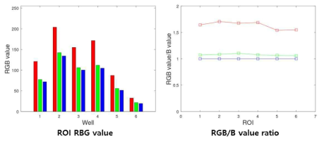 Well 별 RGB 값 및 비율