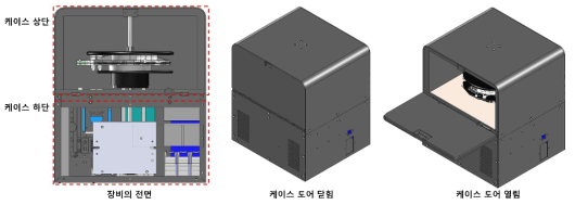 외부 케이스 및 구성품을 포함하는 개발장비의 최종 설계도