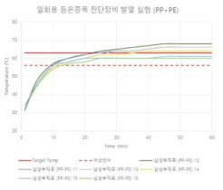 부직포 전문업체 샘플제품 실험 결과