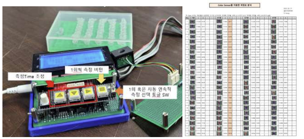 휴대용 등온증폭 진단장비 색상센서 검증 결과