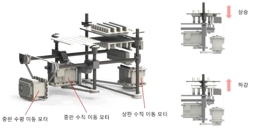 구동계의 설계도