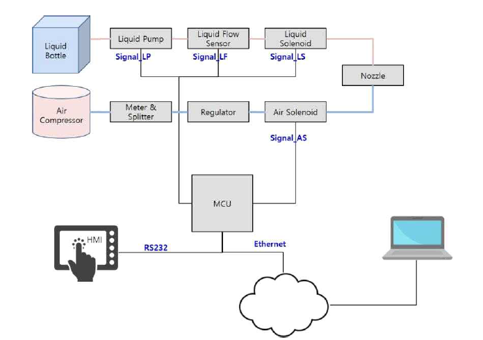 System Block Diagram