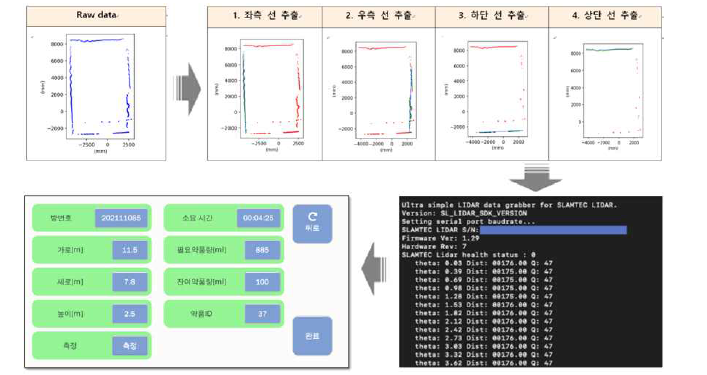 RPLIDAR A1 측정 순서