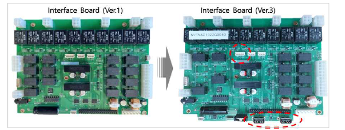 Interface Board (Ver.3)