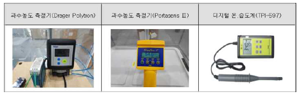 H2O2농도 측정 장비