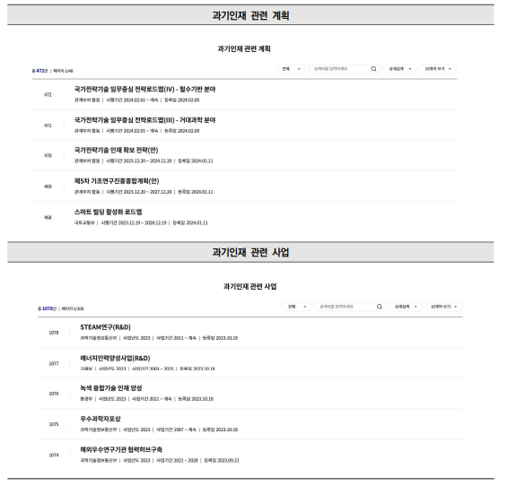 과학기술인력정책 종합정보시스템 정책 메뉴