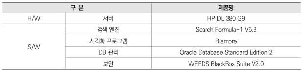 종합정보시스템 H/W 및 S/W 구성