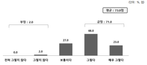 HPP 세부 메뉴 만족도_정책