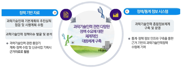 과학기술인력양성 추진체계 구축운영 사업 연구의 틀