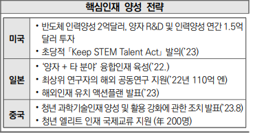 주요국 핵심인재 양성 전략