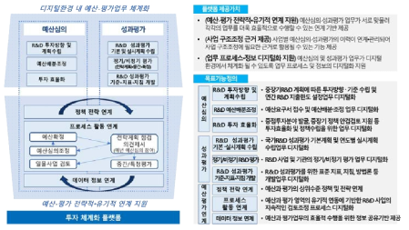 투자 체계화 플랫폼 제공가치 및 목표기능