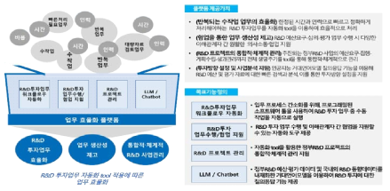 업무 효율화 플랫폼 제공가치 및 목표기능