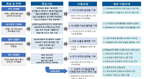 이행과제 도출