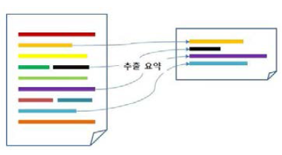 텍스트 분석 기반 정보 추출 및 요약 (예시)