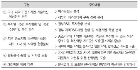 연구 주요내용 및 범위