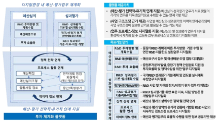 투자 체계화 플랫폼 제공가치 및 목표기능