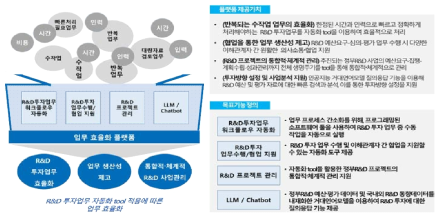 업무 효율화 플랫폼 제공가치 및 목표기능