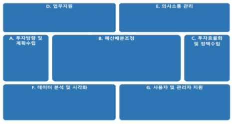 목표시스템 데이터 아키텍처 – 주제영역