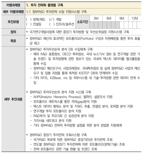 1.1 정부R&D 투자전략 수립 지원시스템 구축