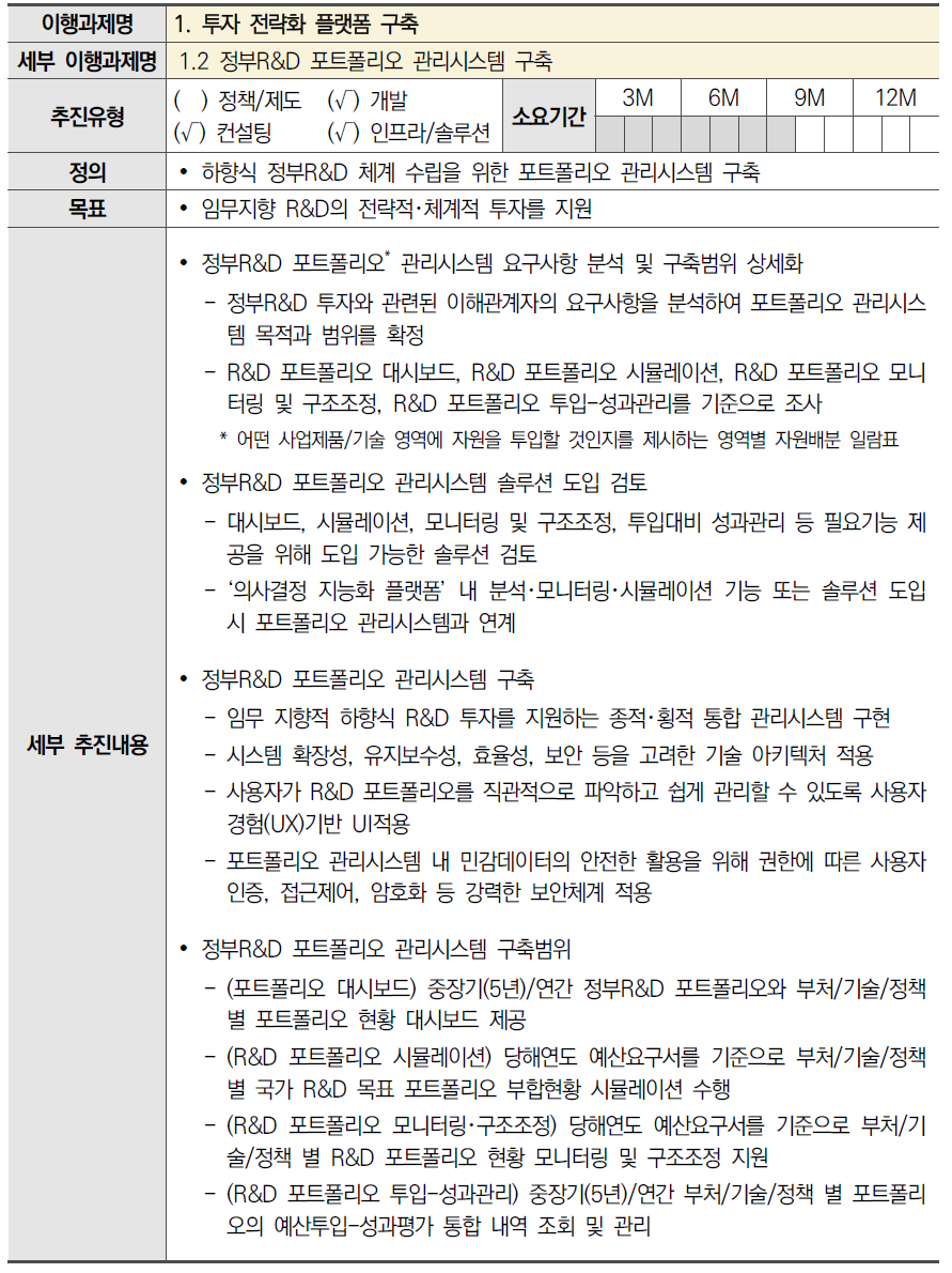 1.2 정부R&D 포트폴리오 관리시스템 구축