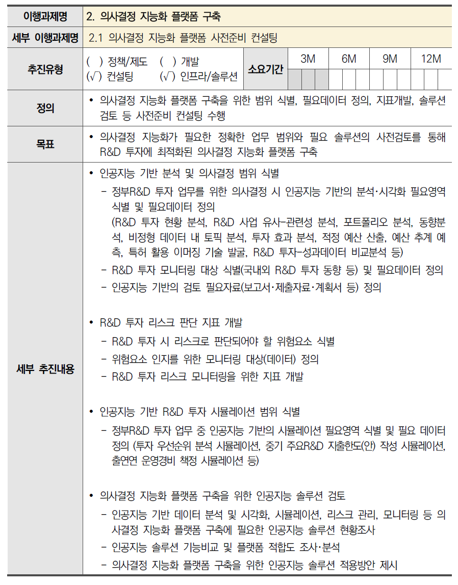 2.1 의사결정 지능화 플랫폼 사전준비 컨설팅