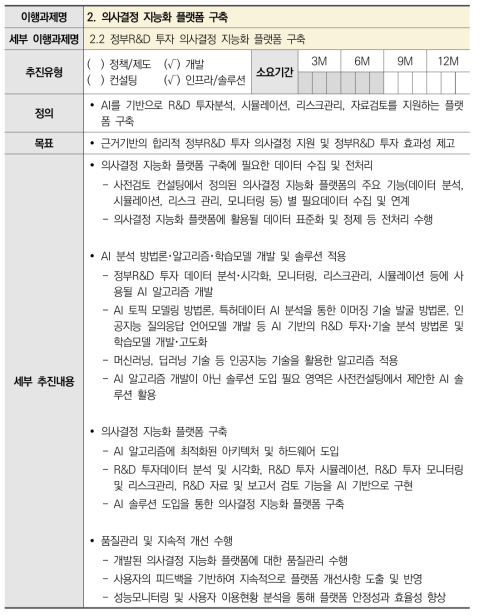 2.2 정부R&D 투자 의사결정 지능화 플랫폼 구축