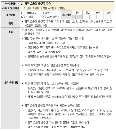 3.1 업무 효율화 플랫폼 사전준비 컨설팅