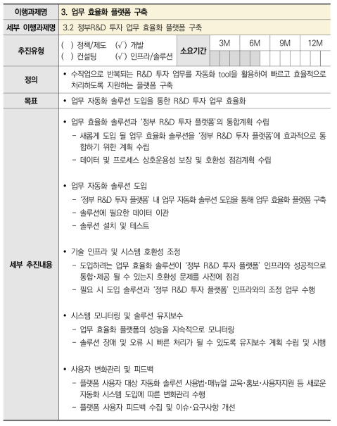 3.2 정부R&D 투자 업무 효율화 플랫폼 구축