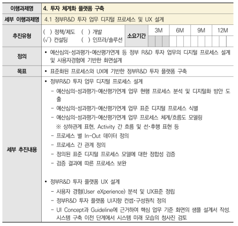 4.1 정부R&D 투자 업무 디지털 프로세스 및 UX 설계