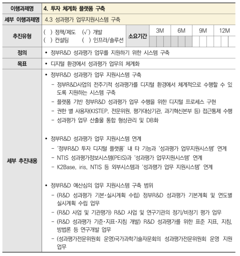 4.3 성과평가 업무지원시스템 구축