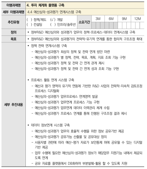 4.4 예산심의-성과평가 연계시스템 구축