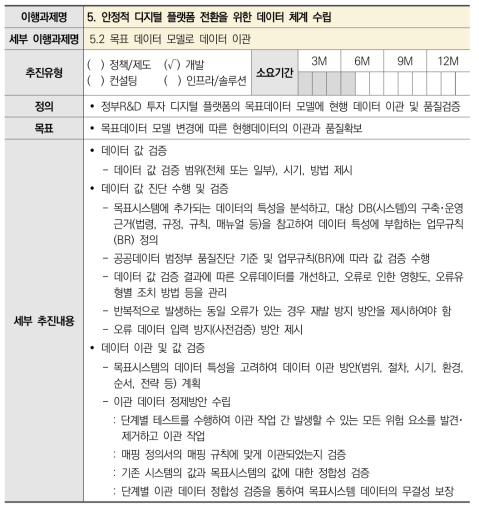 5.2 목표 데이터 모델로 데이터 이관