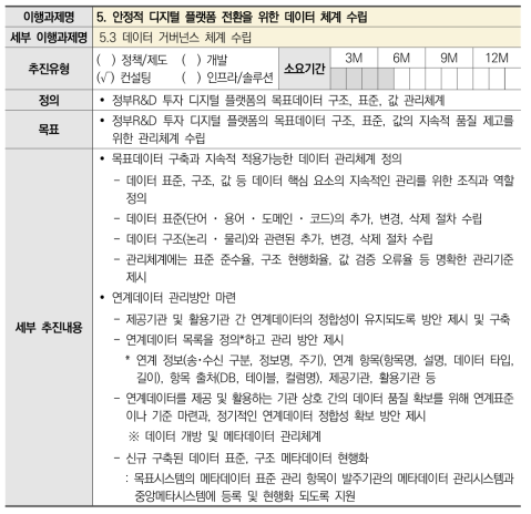 5.3 데이터거버넌스 체계 수립