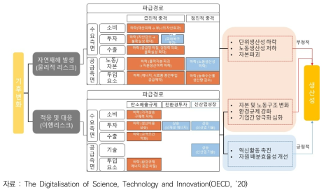 DX에 따른 기업 비즈니스와 혁신의 방식 변화