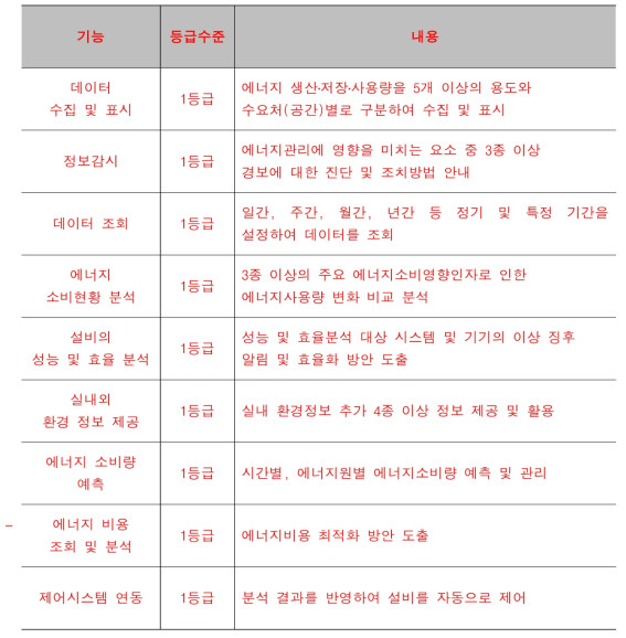 플랫폼 기능 및 등급