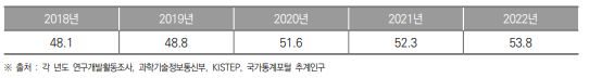 부산광역시 인구 1만명당 연구원 수 추이(2018년~2022년) (단위 : 명)