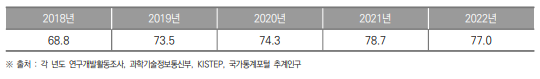 인천광역시 인구 1만 명 당 연구원 수 추이(2017년~2021년) (단위 : 명)