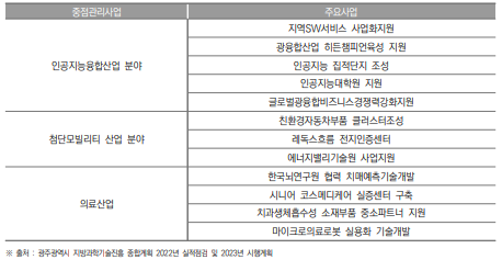 광주광역시 중점전략분야