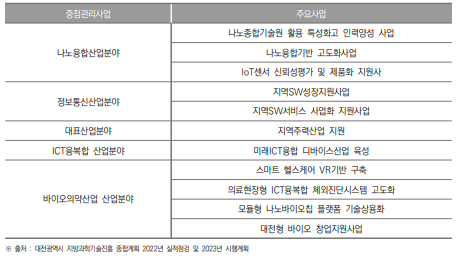 대전광역시 중점전략분야