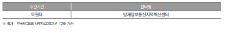 대전광역시 지역혁신센터(RIC) 현황(2023년)