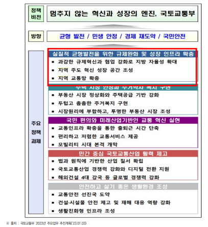 국토교통부 2023년 주요업무 추진계획