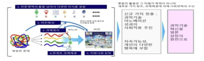 일본 ‘통합적 지식’(종합지)의 활용 이미지