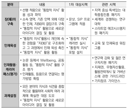 ‘통합적 지식’ 추진 방안