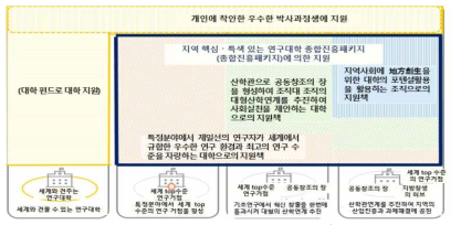 일본 대학 펀드 지원체계