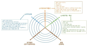 종합진흥 패키지에 나타난 대학상의 나침판