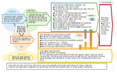 대학 스스로의 대처 강화