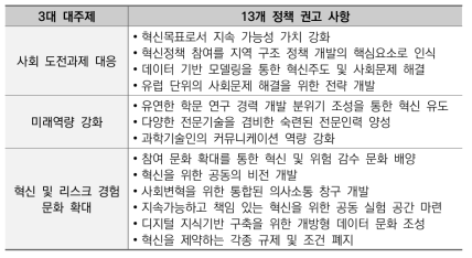 ‘하이테크전략’ 개발을 위한 지역 시민참여 3대 대주제 및 13개 정책 권고 사항